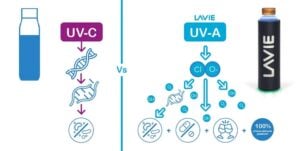 UVA et UVC
