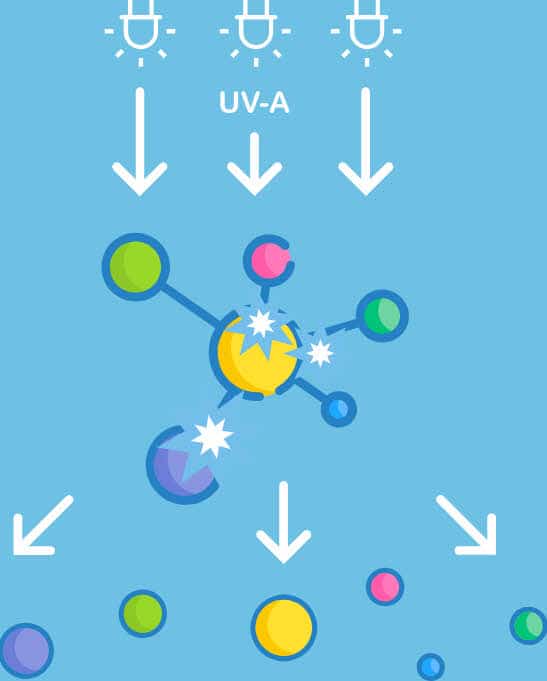 technologie UV-A pour purifier l'eau