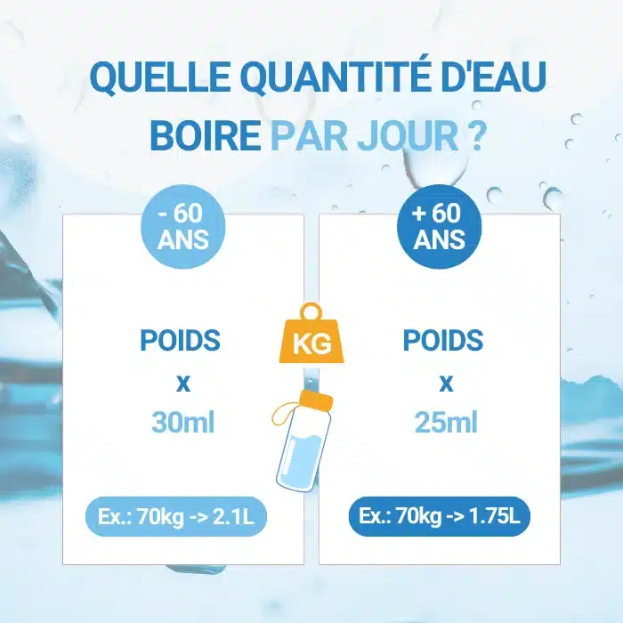 quelle quantité d'eau par jour