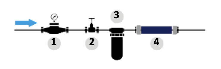 water softener installation